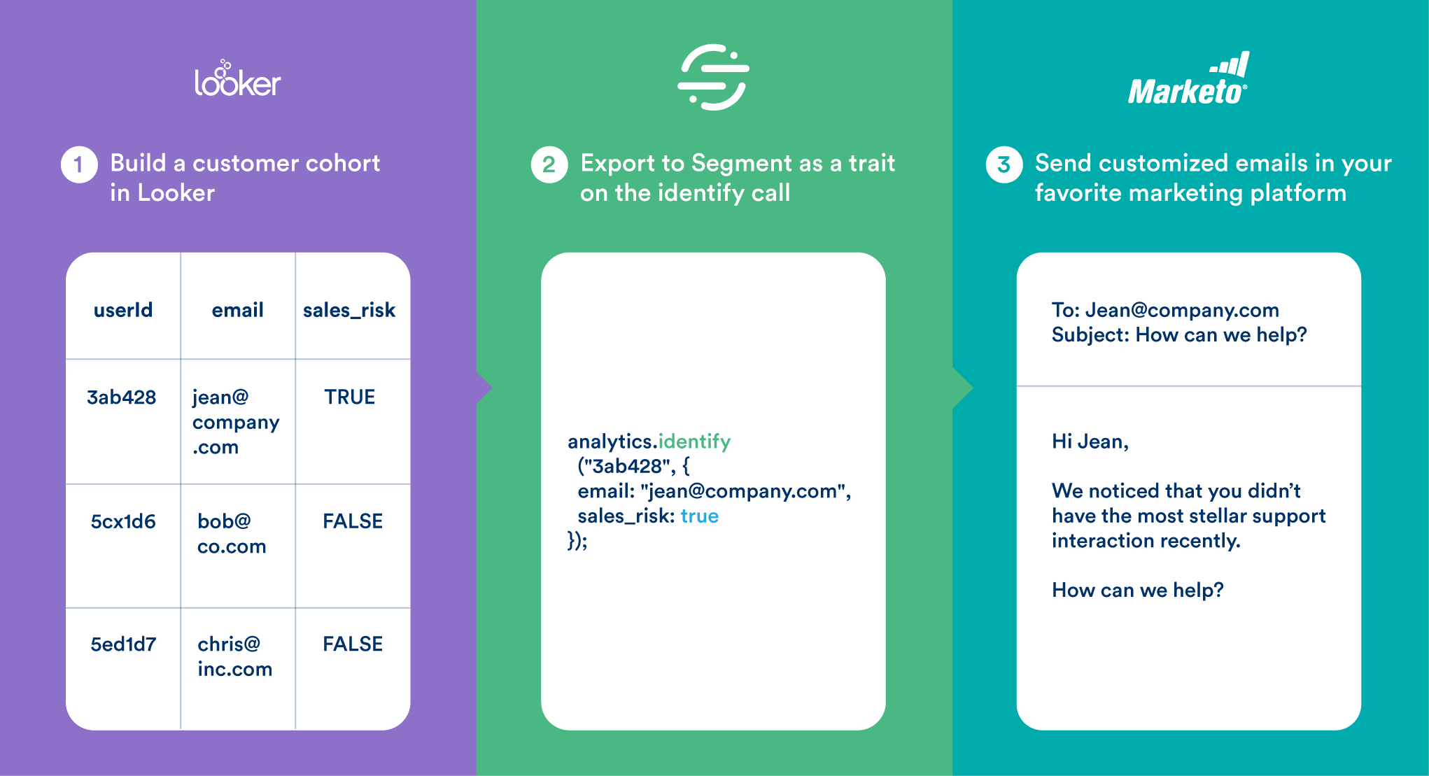 Segment Looker Source Lnapx1