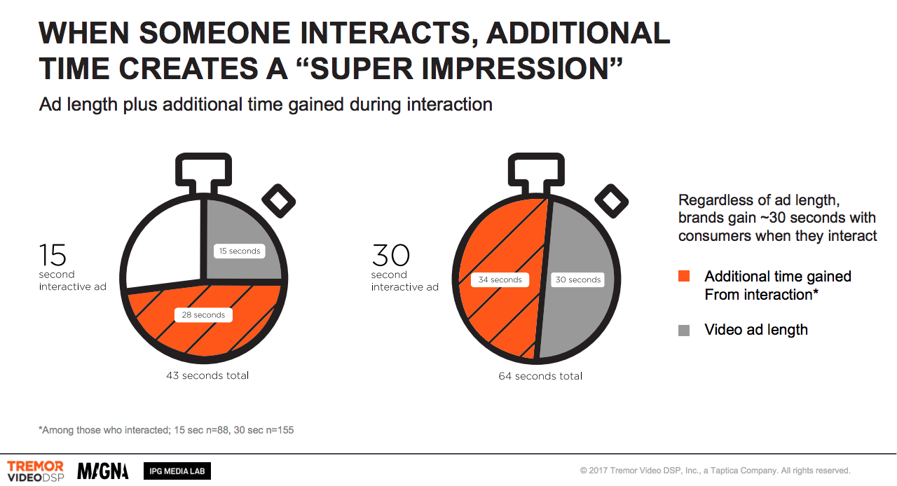 Super Impression Magna Study Gw1zzx