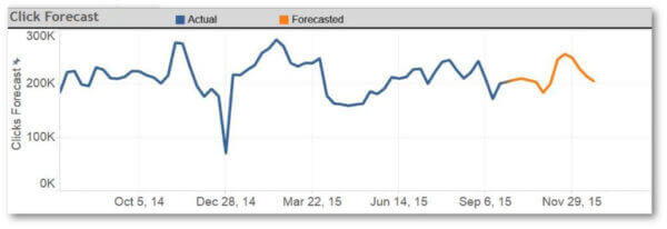 tableau-r-forecast-600x206