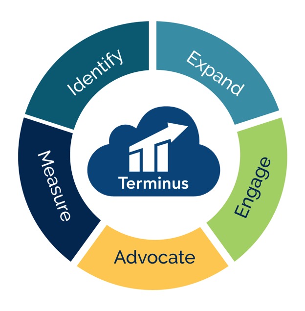 Terminus Sc80ws