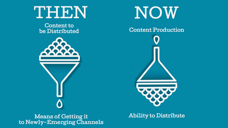 Thenandnow Content Distribution Uqppbo