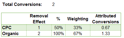 total-conversions