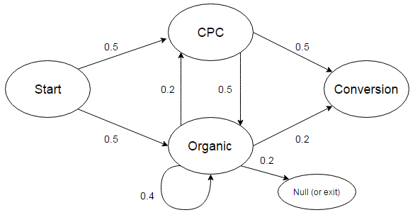 weather-graph