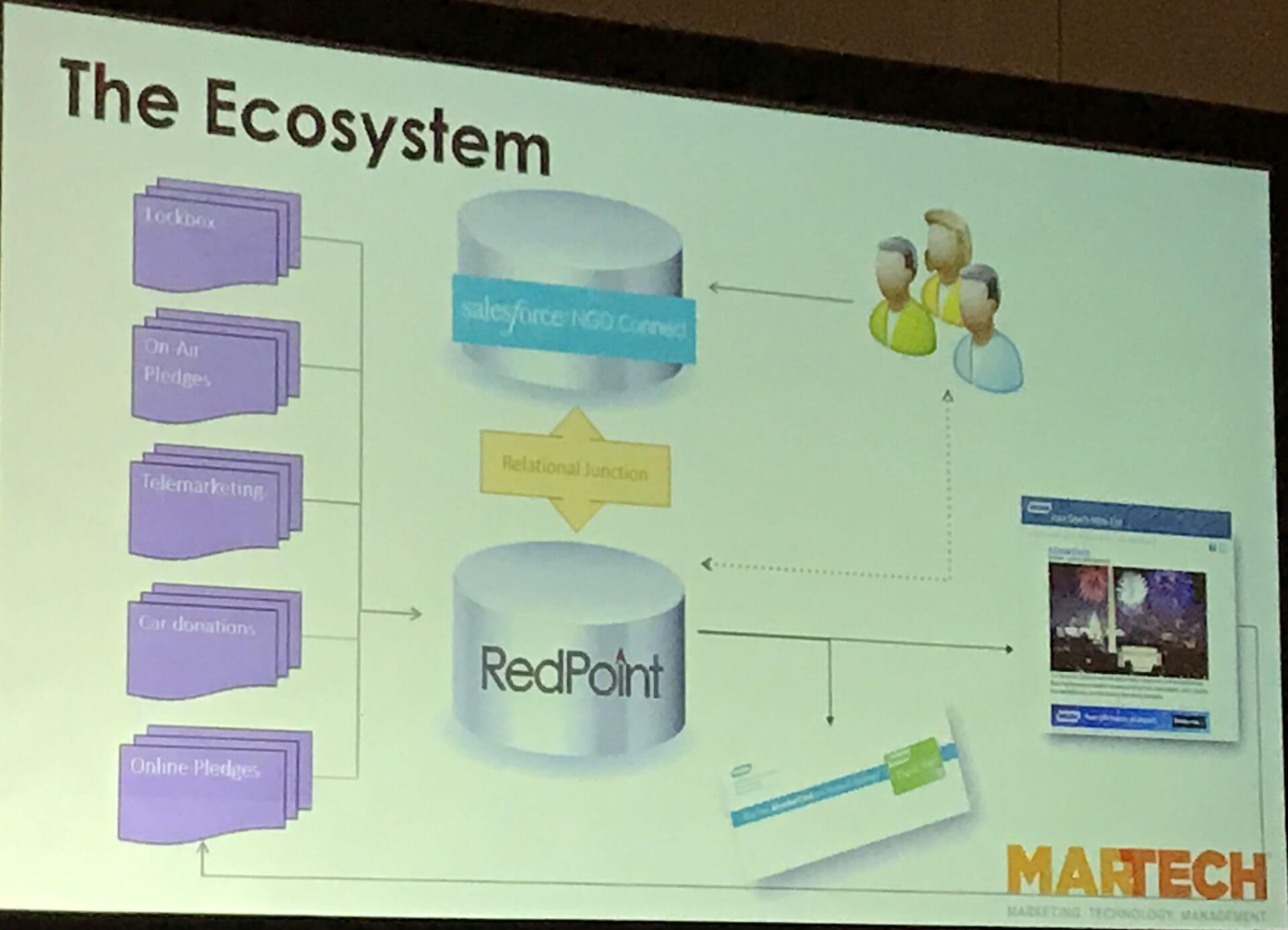 Wgbh Marketing Tech Ecosystem Orxytt