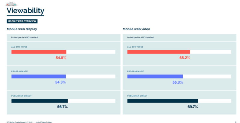 IAS Viewability Report H1 2018