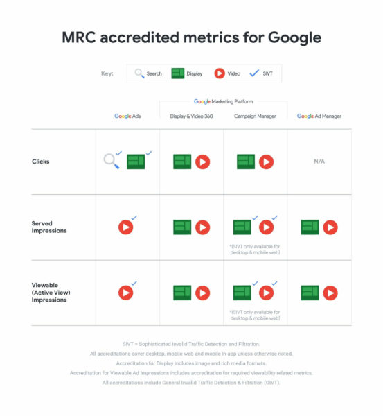 MRCAccreditations Google Sep2018
