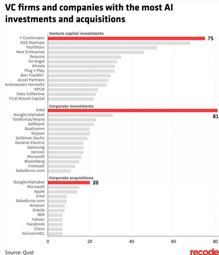 Recode And Quid AI Investment Mioqhm Ihmqdu