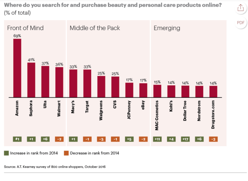 sephora market share