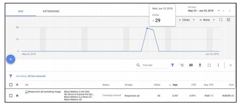 Google Transparency Project Adwords Ad Buy Internet Research Project