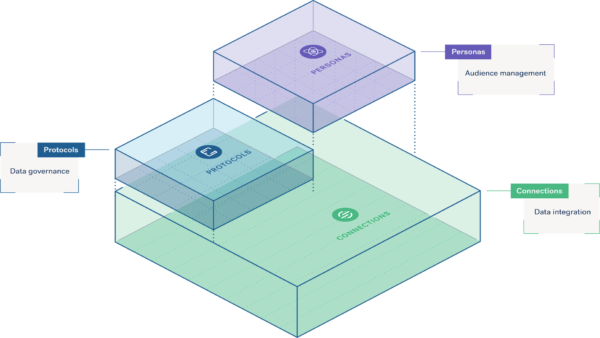 segment-diagram-III-1