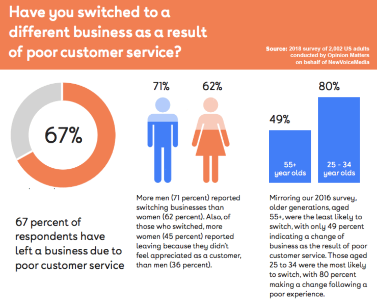 Serial Switchers Service Research US