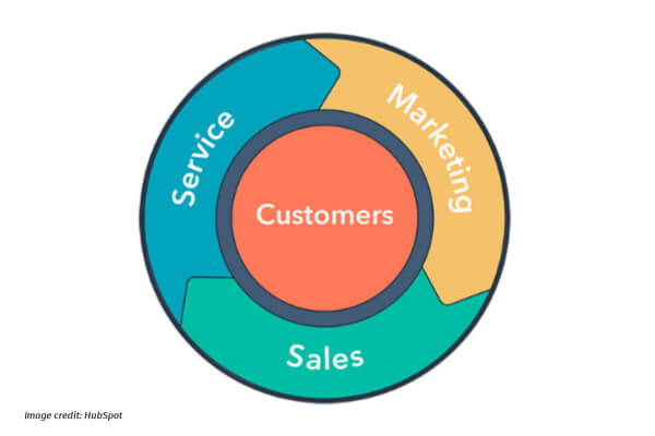 Hubspot Flywheel