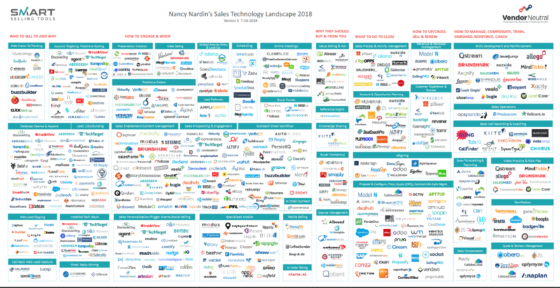 Sales Tech Landscape