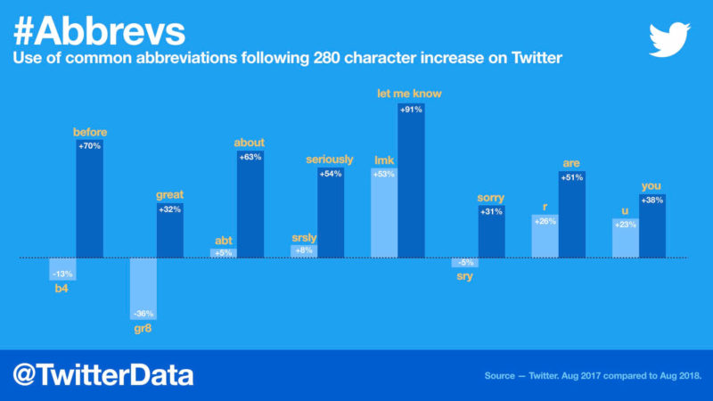 Twitter Data