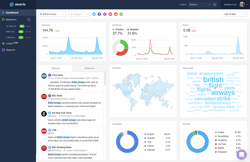 6 of the best social listening tools for 2020