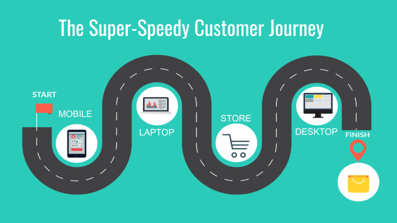 The Super Speedy Customer Journey