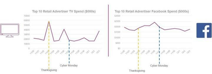 Kantar Ad Spend Trend