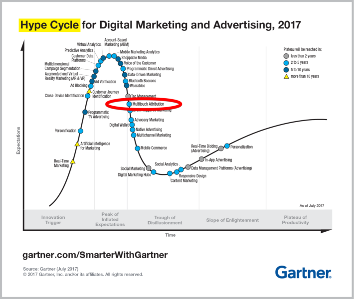 PR 320351 HypeCycle Infographic Final