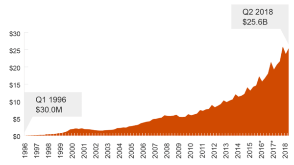 PwC_IAB_Webinar_Presentation_HY2018-stylized