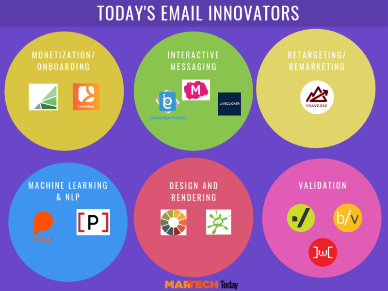 Email Innovators