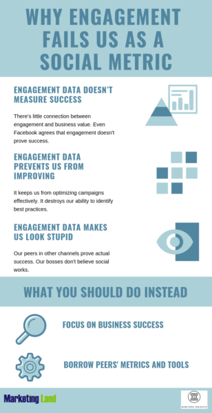 Why engagement fails us as a social metric