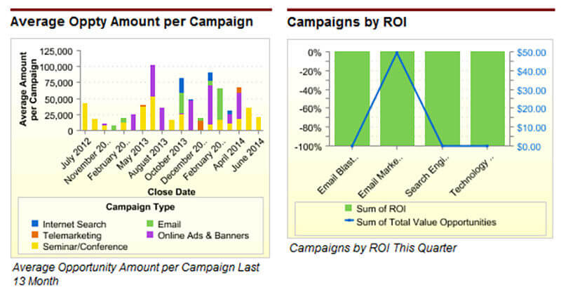 display graphic chart