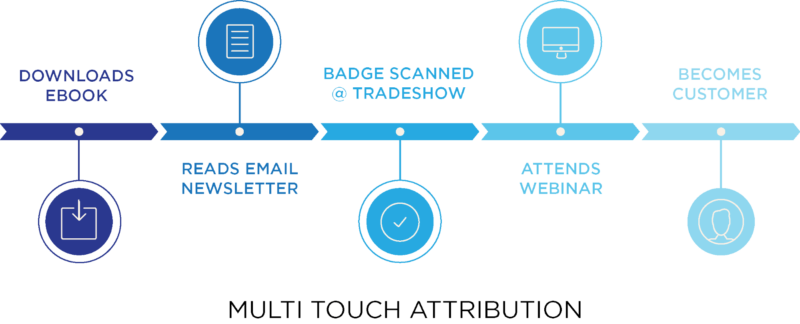 display chart graphic