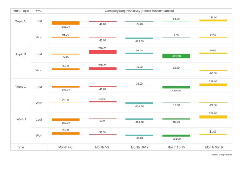 Historical Buyer Journey Analysis Screenshot