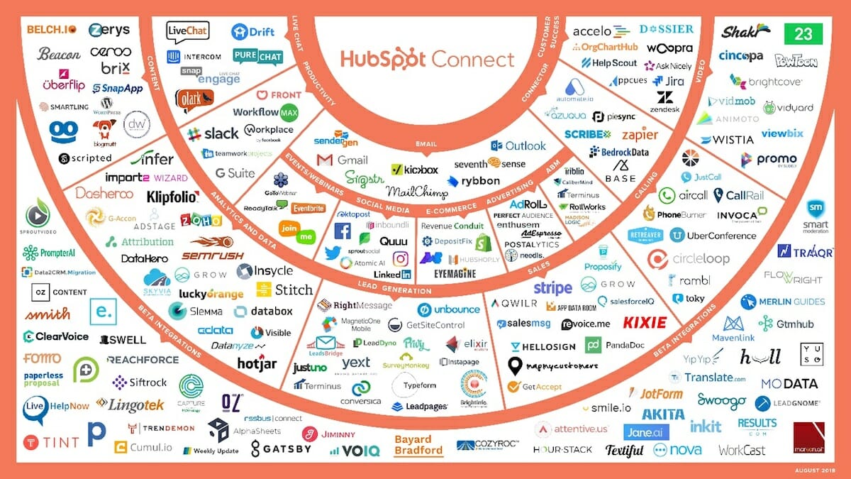 HubSpot Connect Ecosystem V3  