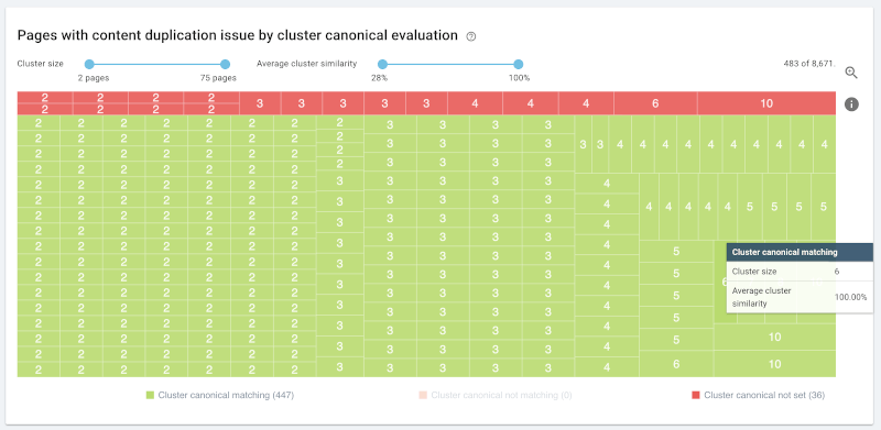 SEL OnCrawl 03