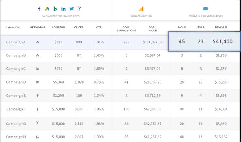 Adstage JOIN Tableview