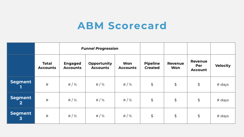 Terminus Abm Scorecard