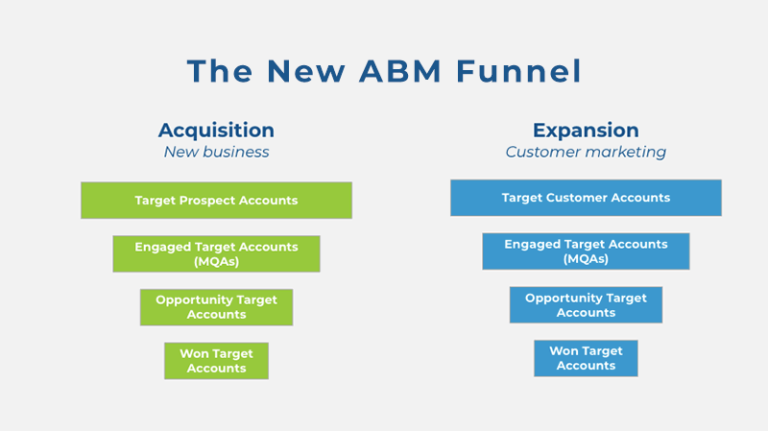 all-the-abm-metrics-to-measure-for-your-quarterly-reporting