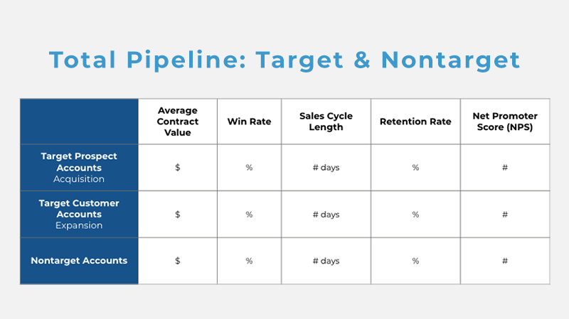 Terminus Total Pipeline Report