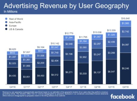 Facebook-Q4-2018