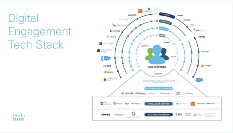 Cisco Stackies2