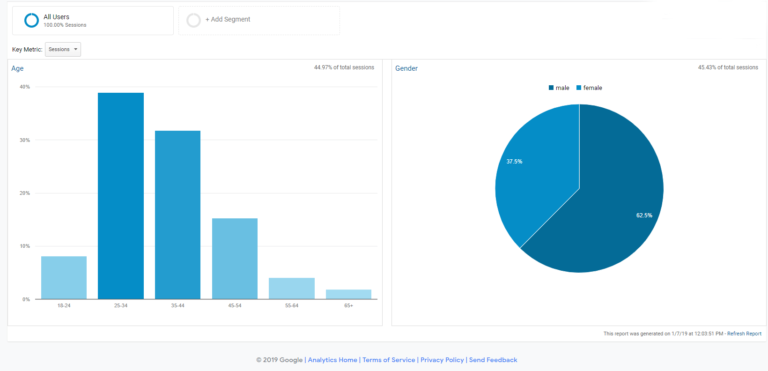 Crawl, walk, run and fly: The 4 stages of scaling website analytics