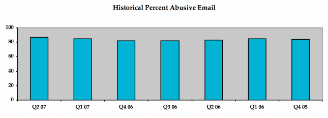 bar chart