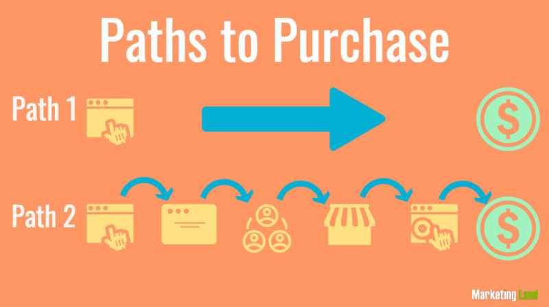 Paths To Purchase ML