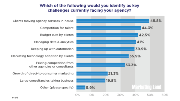 Digital-agency-challenges