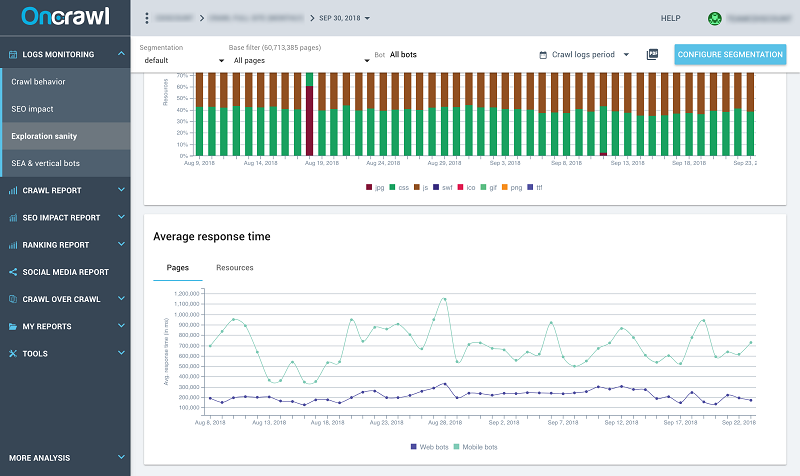 Updated 4 Response Time Oncrawl