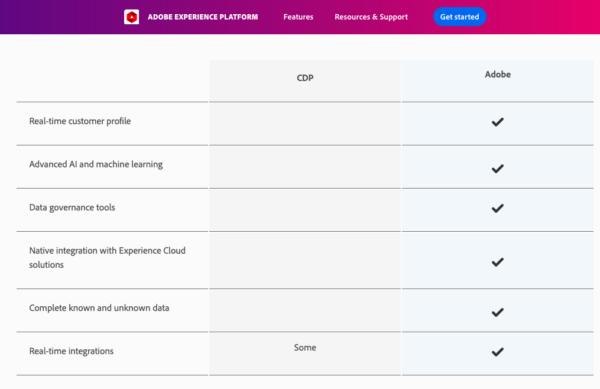 Customer Data Platform Adobe Experience Platform 2019 03 31 20 32 23 600x389