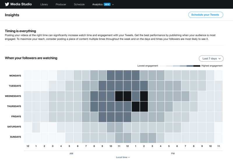 Twitter Insights Tool For Publishers E1551894715839