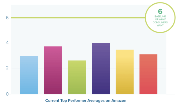 bar-chart-andrew-waber