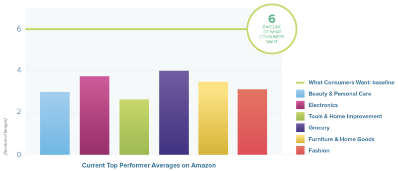 Top-Selling Product Categories That Customers Buy On Shopee