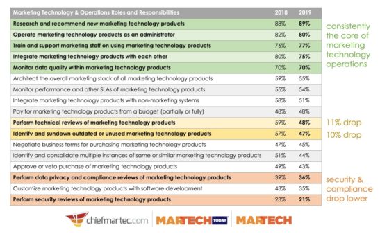 martech_job_responsibilities-v2