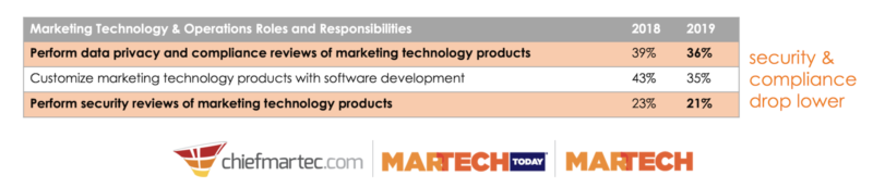 Martech Job Responsibilities Gaps V2