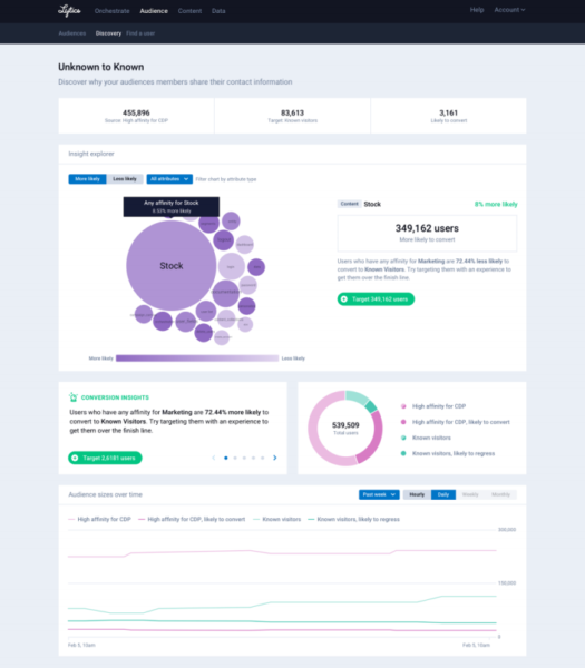 Lytics Audience Builder Insights