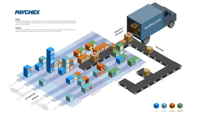 Paychex martech stack