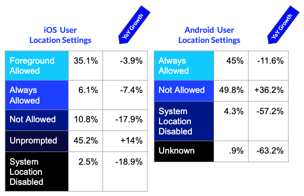 Global Permissions OS Permission Settings